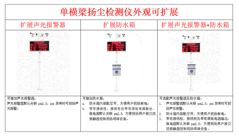 揚塵在線監(jiān)控系統(tǒng)安裝